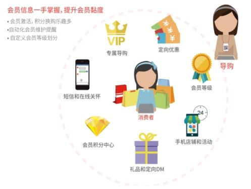 互聯(lián)網(wǎng)營銷泛濫時代，實體廚房用具門店的破局之路