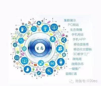 傳統(tǒng)廚房用具企業(yè)擁抱互聯(lián)網(wǎng)+的五種實用方式